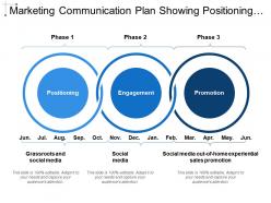 Marketing Communication Plan Showing Positioning Engagement Promotion