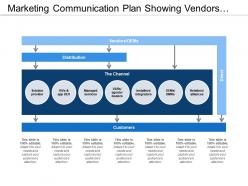 Marketing communication plan showing vendors channels customers
