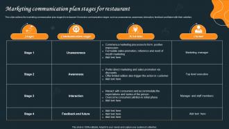 Marketing Communication Plan Stages For Restaurant