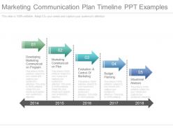 Marketing communication plan timeline ppt examples