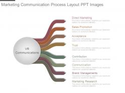Marketing communication process layout ppt images