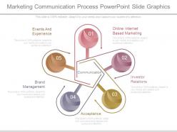 Marketing communication process powerpoint slide graphics