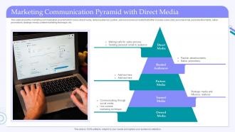 Marketing Communication Pyramid With Direct Media