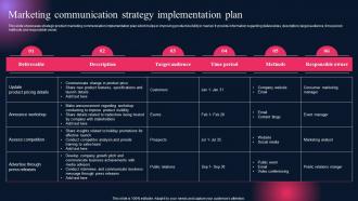 Marketing Communication Strategy Implementation Plan