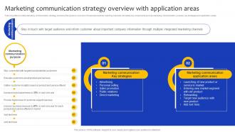 Marketing Communication Strategy Overview With Application Areas Comprehensive Guide Strategy SS