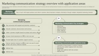 Marketing Communication Strategy Overview With Application Marketing Mix Communication Guide