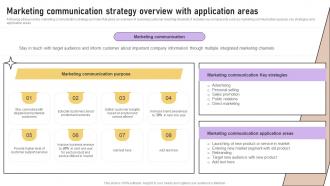 Marketing Communication Strategy Overview With Implementation Of Marketing Communication