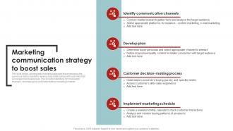 Marketing Communication Strategy To Boost Sales Corporate Communication Strategy Framework