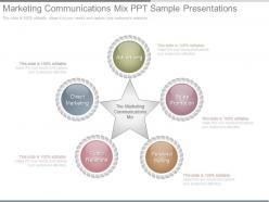 marketing communications mix ppt sample presentations