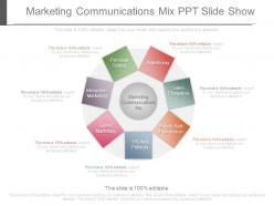 Marketing Communications Mix Ppt Slide Show