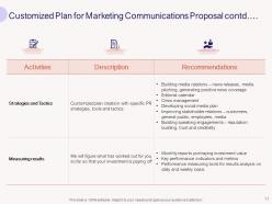 Marketing communications proposal powerpoint presentation slides
