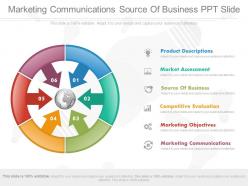 Marketing communications source of business ppt slide