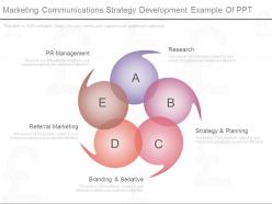 Marketing Communications Strategy Development Example Of Ppt