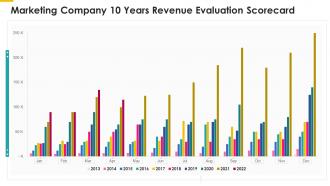 Marketing company 10 years revenue evaluation scorecard ppt slides outline