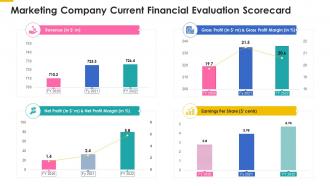 Marketing company current financial evaluation scorecard ppt slides layout