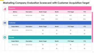 Marketing company evaluation scorecard powerpoint presentation slides