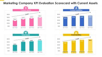 Marketing company kpi evaluation scorecard with current assets ppt slides model