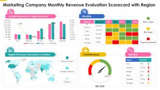 Marketing company monthly revenue evaluation scorecard with region pp slides show