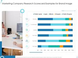 Marketing company research marketing research scorecard example