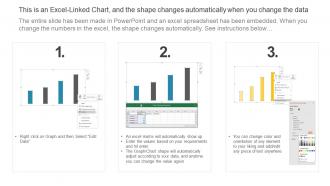 Marketing company revenue and customer evaluation scorecard ppt slides tips