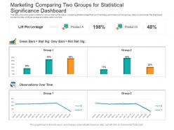 Marketing Comparing Two Groups For Statistical Significance Dashboard Powerpoint Template