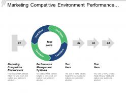 Marketing competitive environment performance management systems cpb