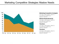 Marketing competitive strategies maslow needs hierarchy 360 feedback cpb