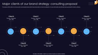 Marketing Consulting Proposal Major Clients Of Our Brand Strategy Consulting Proposal