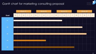 Marketing Consulting Proposal Powerpoint Presentation Slides Compatible Good
