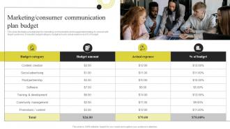 Marketing Consumer Communication Plan Budget Components Of Effective Corporate Communication