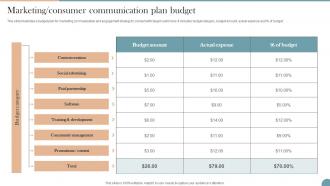 Marketing Consumer Communication Plan Workplace Communication Strategy To Improve