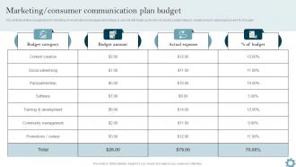 Marketing Consumer Organizational Communication Strategy To Improve
