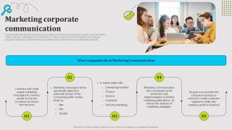 Marketing Corporate Communication Public Relations Strategy SS V
