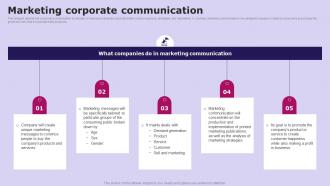 Marketing Corporate Communication Social Media Communication Strategy SS V