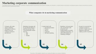Marketing Corporate Communication Strategic And Corporate Communication Strategy SS V