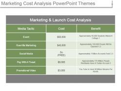Marketing cost analysis powerpoint themes