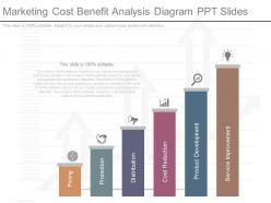 Marketing cost benefit analysis diagram ppt slides
