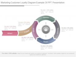 Marketing customer loyalty diagram example of ppt presentation