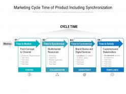Marketing Cycle Time Of Product Including Synchronization