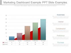 Marketing dashboard example ppt slide examples