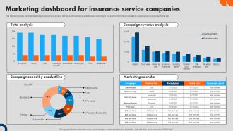 Marketing Dashboard For Insurance Service Companies