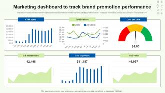 Marketing Dashboard To Track Brand Promotion Performance