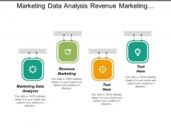 Marketing data analysis revenue marketing marketing budget percentage sales cpb