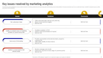 Marketing Data Analysis With Analytics Software MKT CD V Researched Images