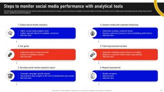 Marketing Data Analysis With Analytics Software MKT CD V Slides Best