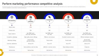 Marketing Data Analysis With Analytics Software MKT CD V Professionally Best