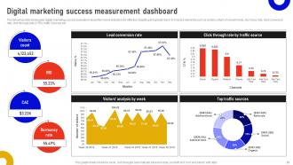 Marketing Data Analysis With Analytics Software MKT CD V Adaptable Best