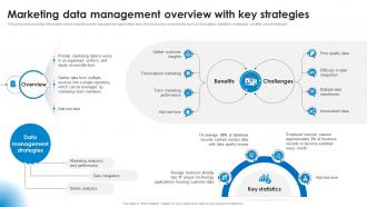 Marketing Data Management Overview With Key Strategies Marketing Technology Stack Analysis