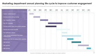 Marketing Department Annual Planning Life Cycle To Improve Customer Engagement