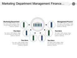 Marketing department management finance investment process strategic needs assessment